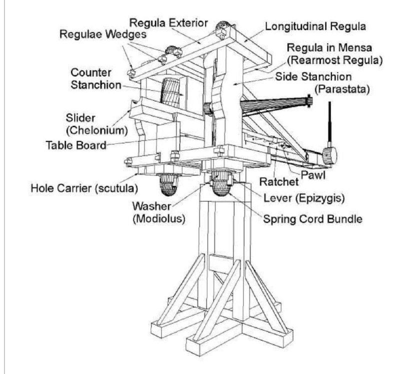 Ballista technical diagram